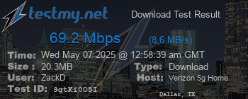 Speed Test Result
