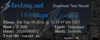 Speed Test Result