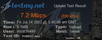 Speed Test Result