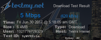 Speed Test Result