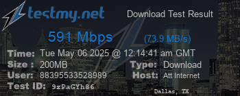 Speed Test Result