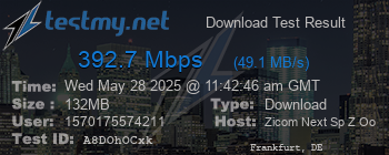Speed Test Result
