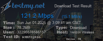 Speed Test Result