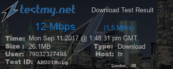 Speed Test Result