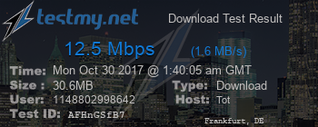 Speed Test Result