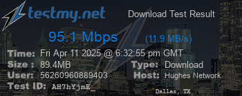 Speed Test Result