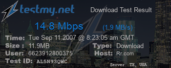 Speed Test Result
