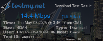 Speed Test Result