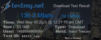 Speed Test Result