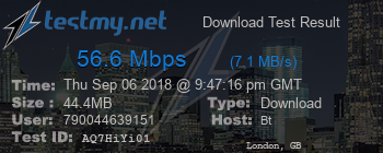 Speed Test Result