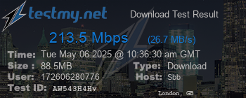 Speed Test Result