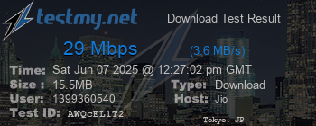 Speed Test Result