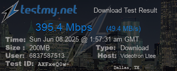 Speed Test Result