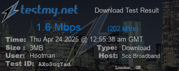 Speed Test Result