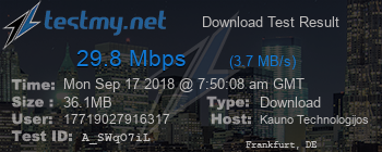 Speed Test Result