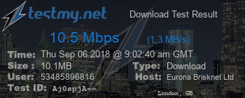 Speed Test Result