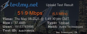 Speed Test Result