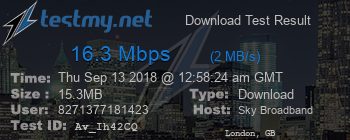 Speed Test Result