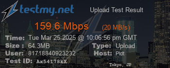 Speed Test Result