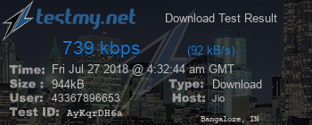 Speed Test Result