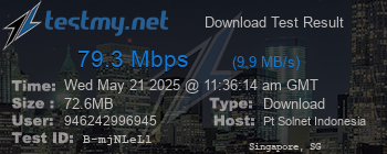 Speed Test Result