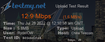 Speed Test Result