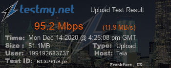 Speed Test Result