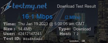 Speed Test Result