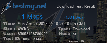 Speed Test Result