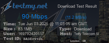 Speed Test Result
