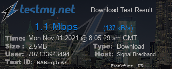 Speed Test Result