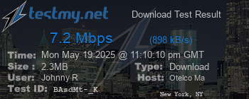 Speed Test Result