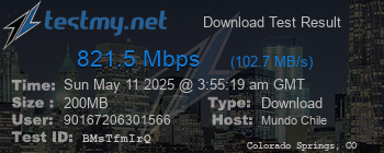 Speed Test Result