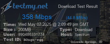 Speed Test Result