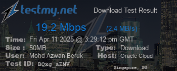 Speed Test Result