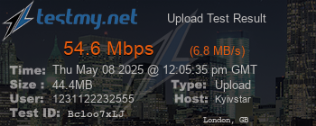 Speed Test Result