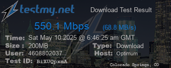 Speed Test Result