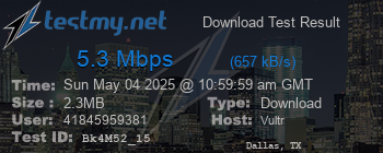 Speed Test Result