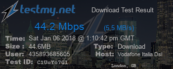 Speed Test Result