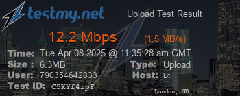 Speed Test Result