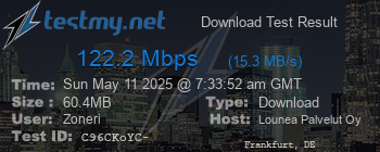 Speed Test Result