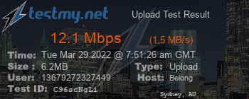 Speed Test Result