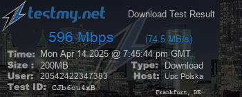 Speed Test Result