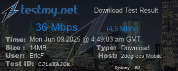Speed Test Result