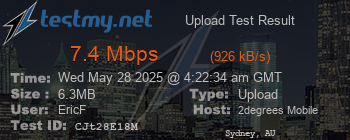 Speed Test Result