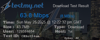 Speed Test Result
