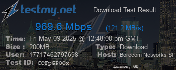 Speed Test Result