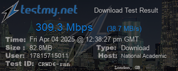 Speed Test Result