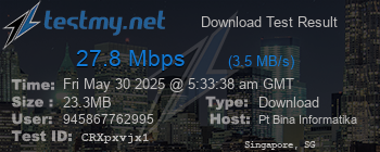 Speed Test Result