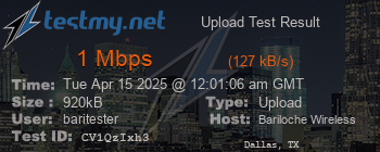 Speed Test Result